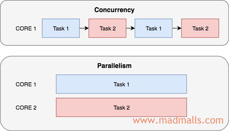 concurrency-parallelism