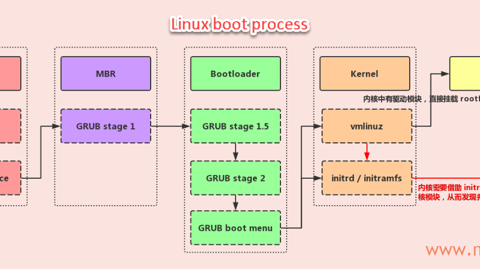 Linux boot process-min.png