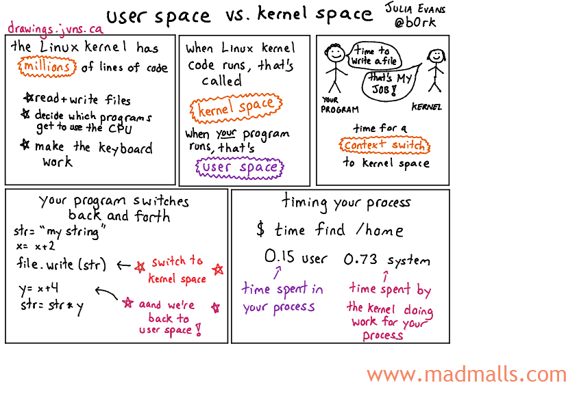 kernel-space-vs-user-space