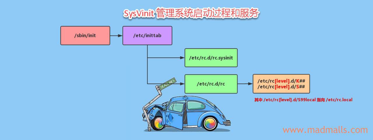 SysVinit-min.jpg