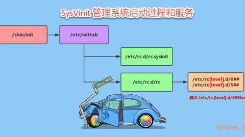 SysVinit-min.jpg