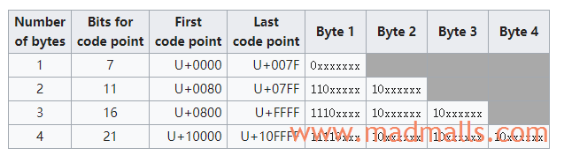 UTF-8规则.png